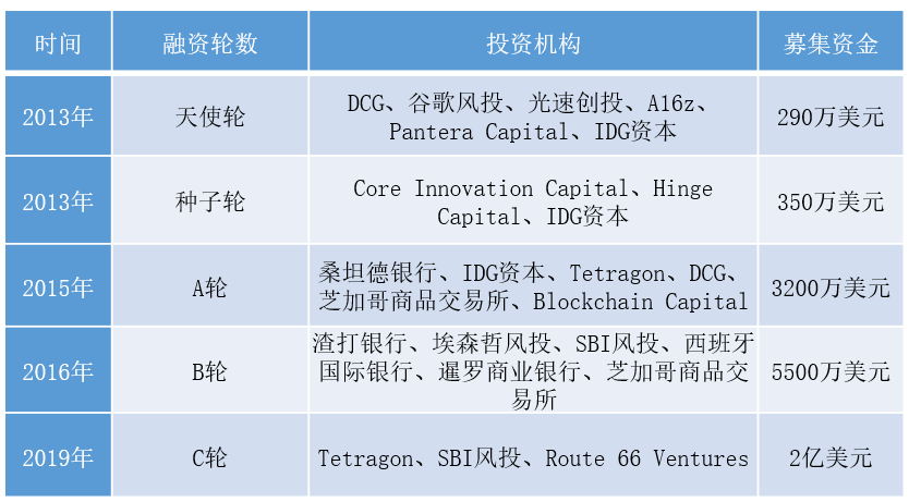 瑞波3大不解之谜：跨境支付成绩如何？XRP的价值和未来在哪？