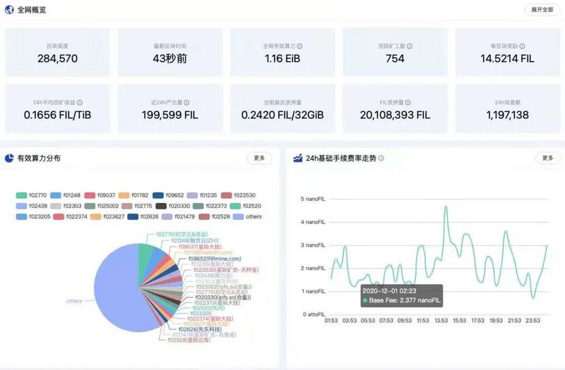 胡安：22岁创业、29岁1小时融资2.57亿美元，区块链贡献度仅排在中本聪、V神之后