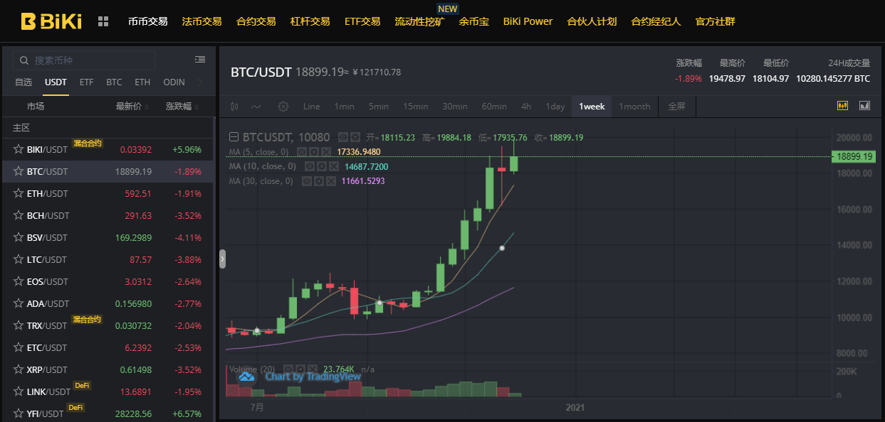 BiKi复利效应涌起，ETF引领头阵