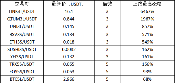 BiKi复利效应涌起，ETF引领头阵