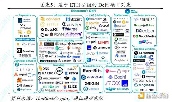 一文全览以太坊中的DeFi生态系统