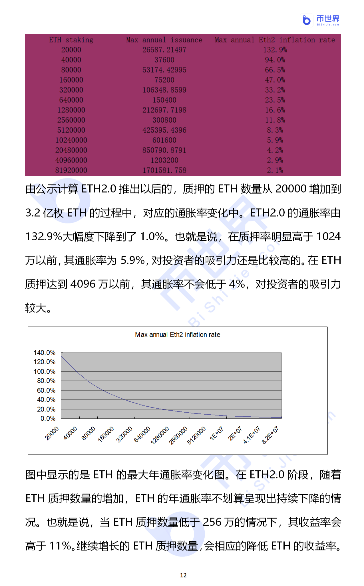 ETH2.0质押率大增！ETH通缩牛由虚幻照进现实