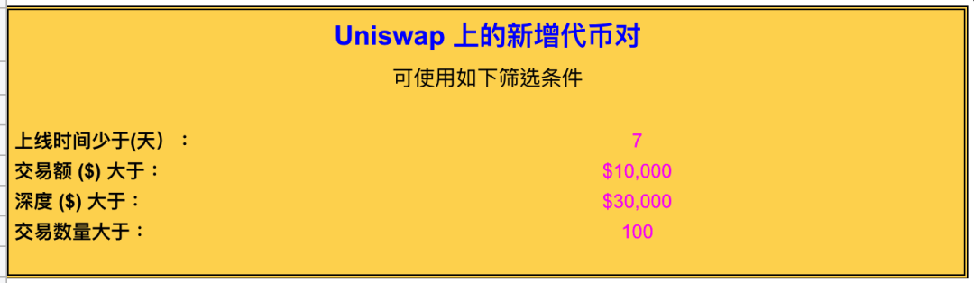 如何简单获取 Uniswap 最新上币信息？