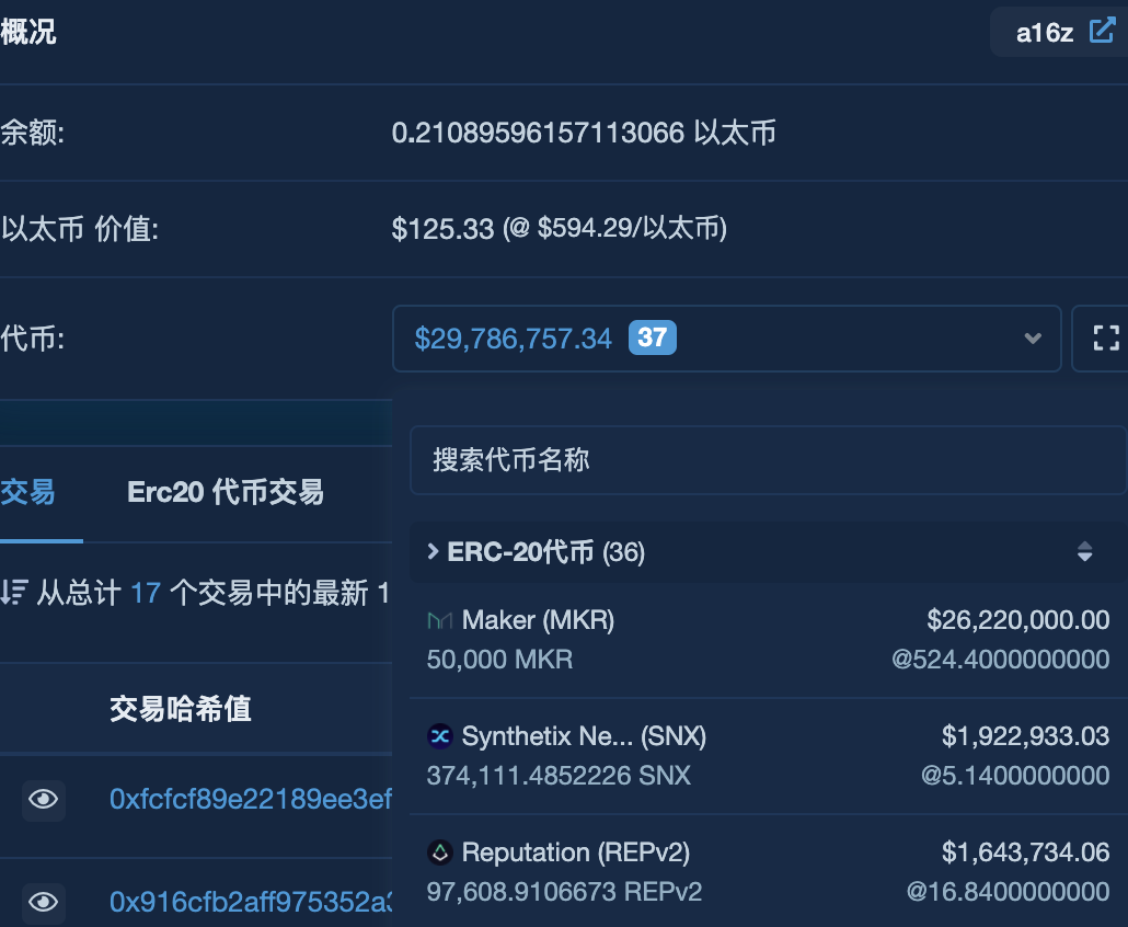 顶尖风投a16z、Alameda、V神等巨鲸都买了哪些币？