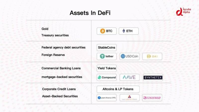DeFi的纵向扩张：利率协议将带来去中心化金融世界新变革