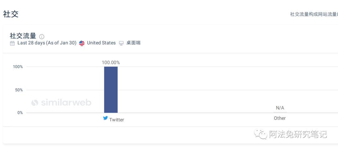 Nostr的野心，不止替代Twitter