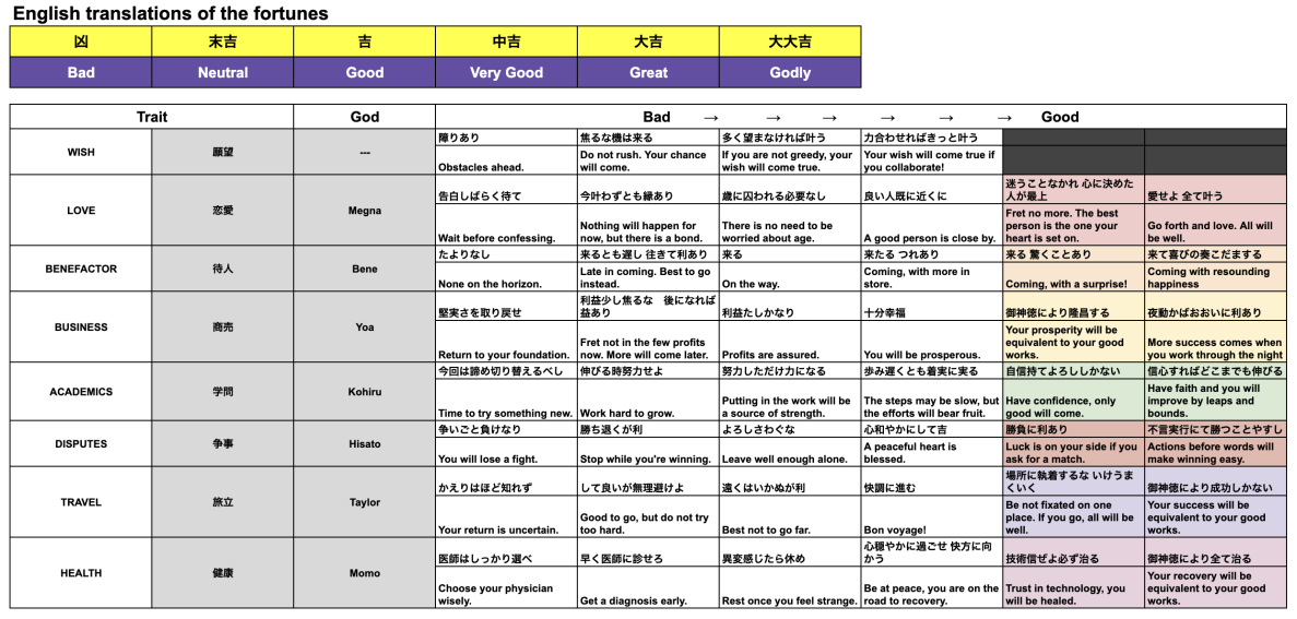 从0到5 ETH，制作海贼王的东映动画进军NFT，「大吉」！