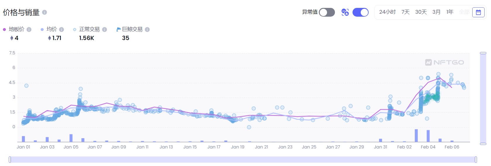 从0到5 ETH，制作海贼王的东映动画进军NFT，「大吉」！