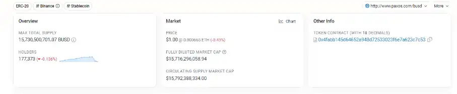 数据分析：USDC、BUSD及USDT不同链上资产分布情况