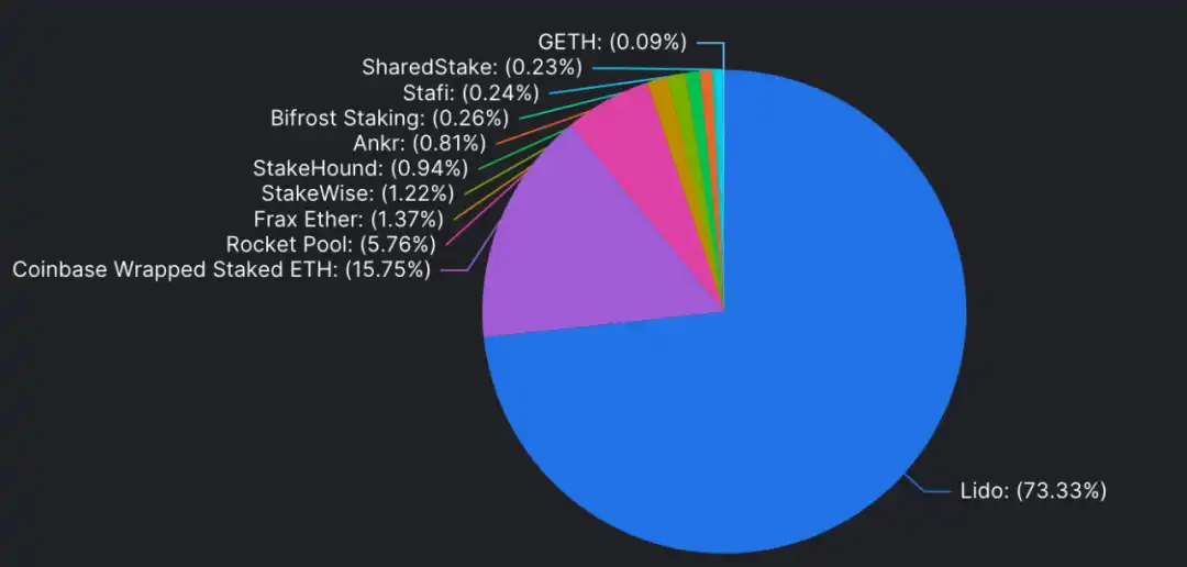 Staking