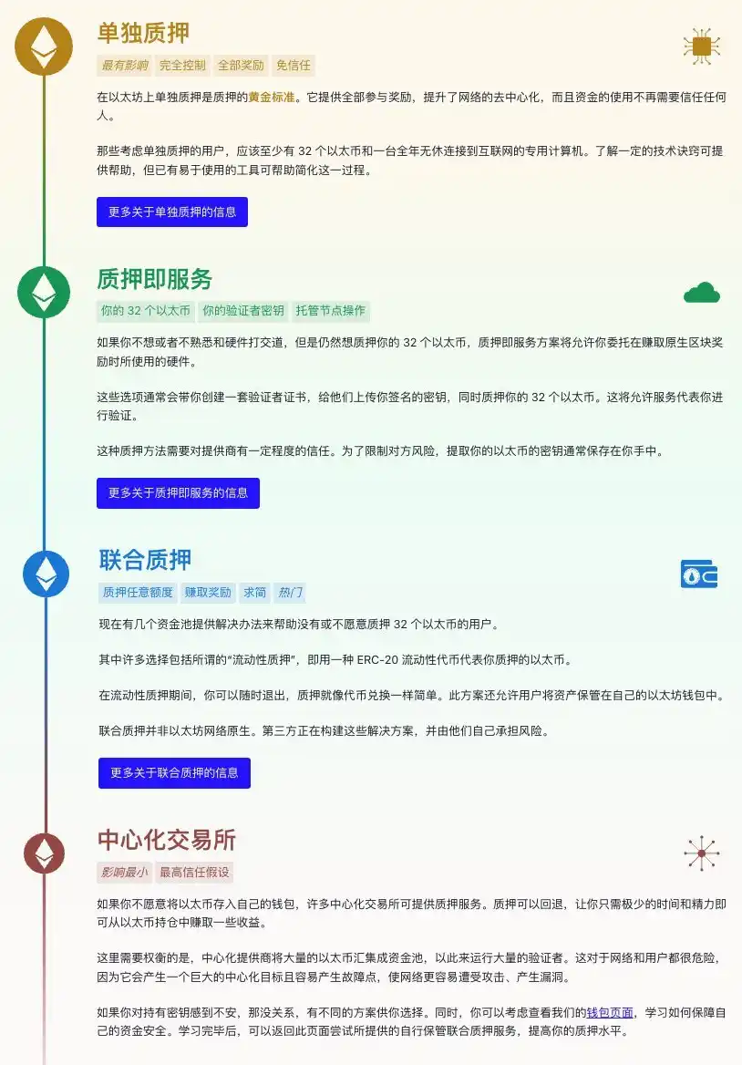 解读SEC为何「打击质押服务」：实则监管吸储生息模式，防止CEX资金黑盒