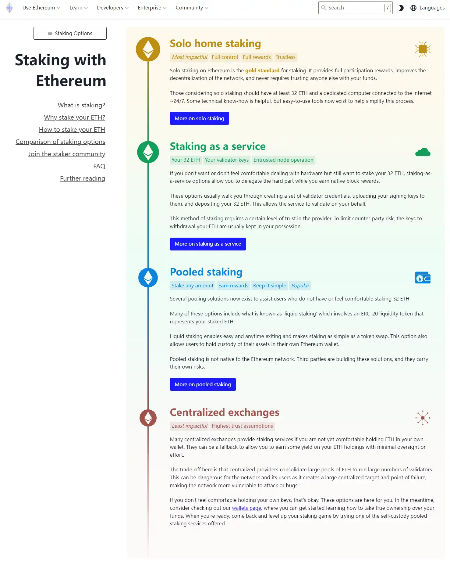 从Staking聊起，4种掌控以太坊网络的方式