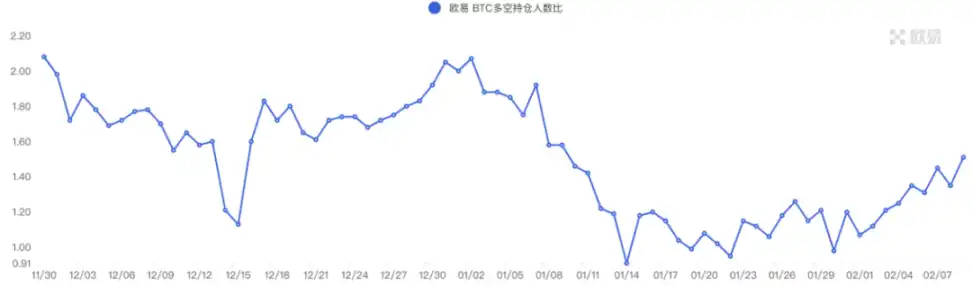 加密市场分化调整：山寨全面瀑布，LSD依然坚挺