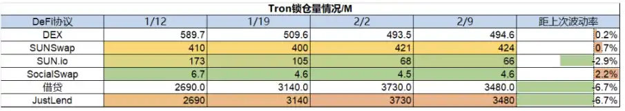 加密市场分化调整：山寨全面瀑布，LSD依然坚挺