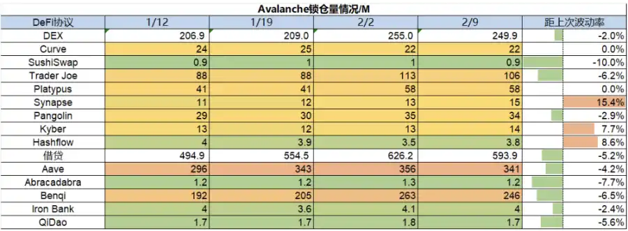 加密市场分化调整：山寨全面瀑布，LSD依然坚挺