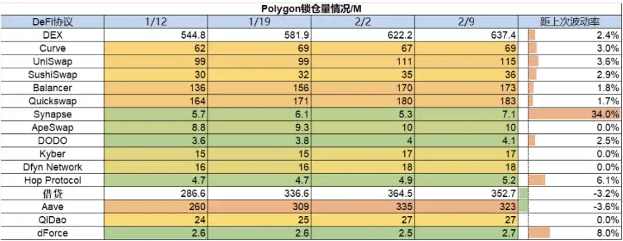 加密市场分化调整：山寨全面瀑布，LSD依然坚挺