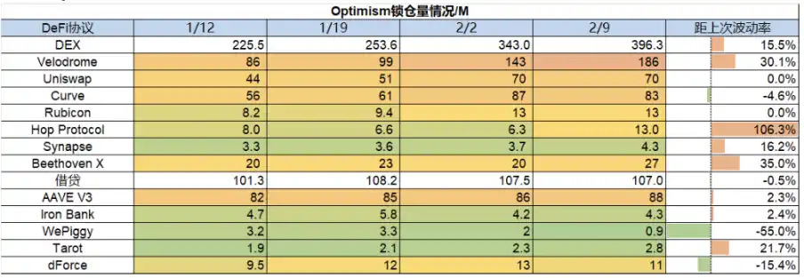 加密市场分化调整：山寨全面瀑布，LSD依然坚挺