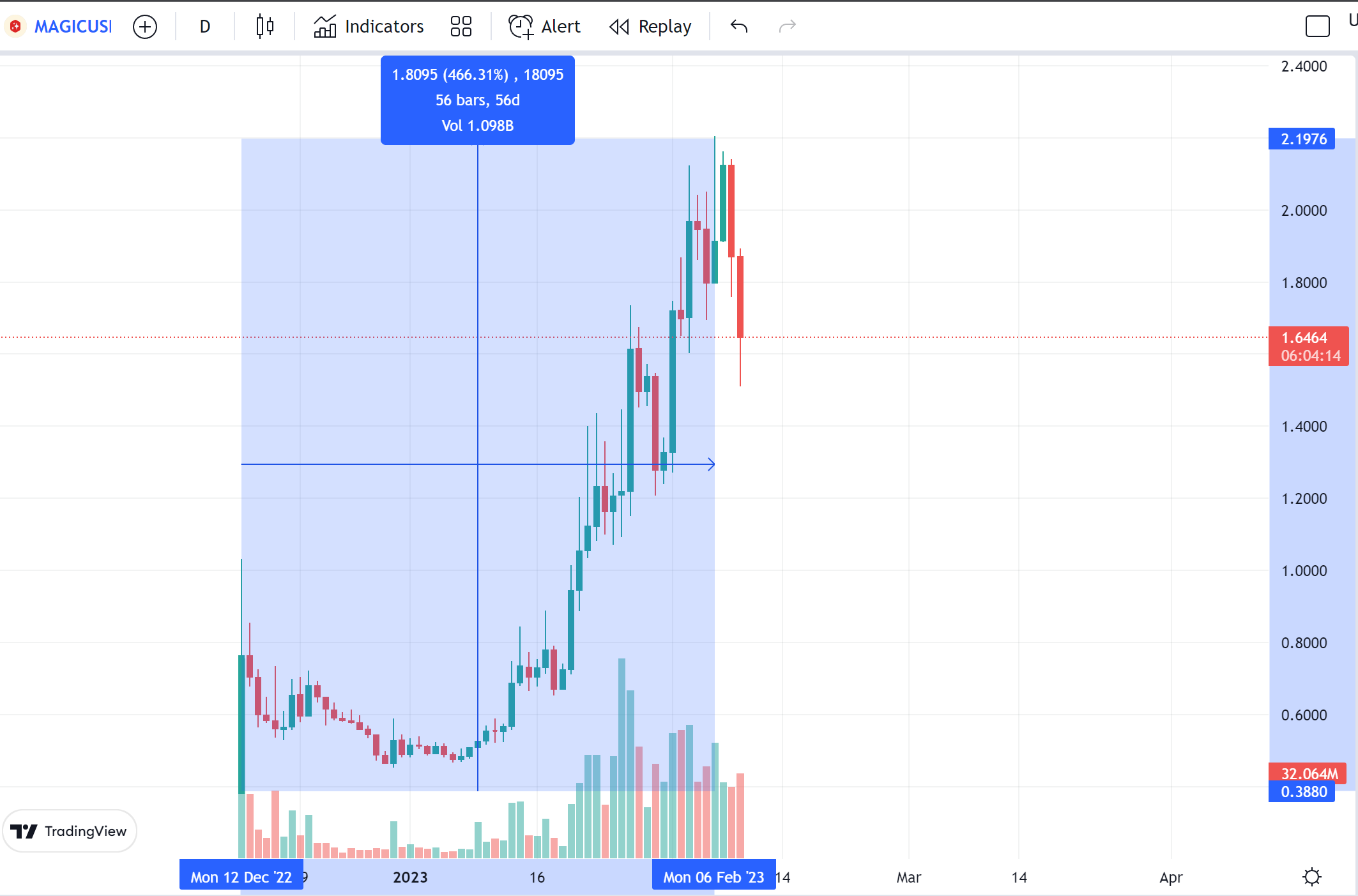 Blur空投落地在即，还有哪些NFT概念Token值得关注？