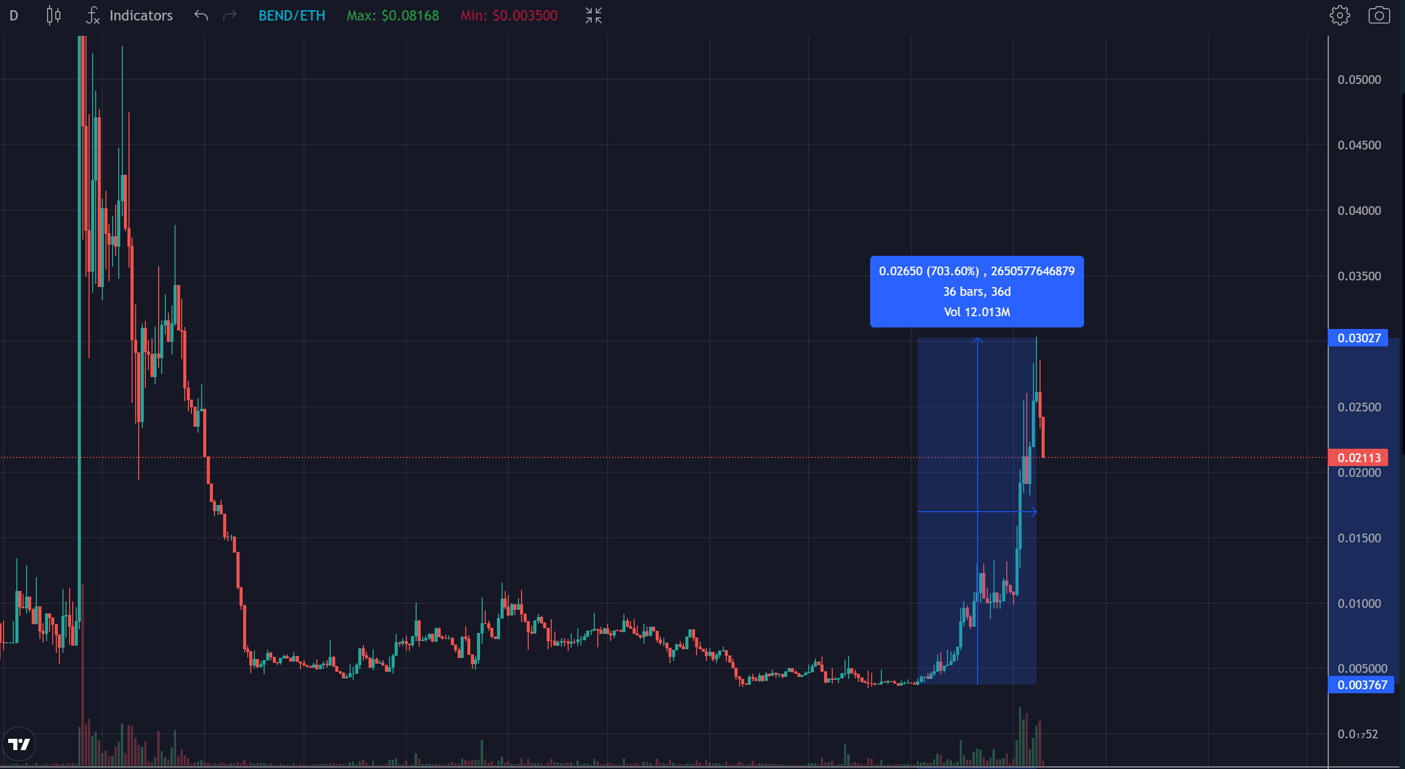 Blur空投落地在即，还有哪些NFT概念Token值得关注？