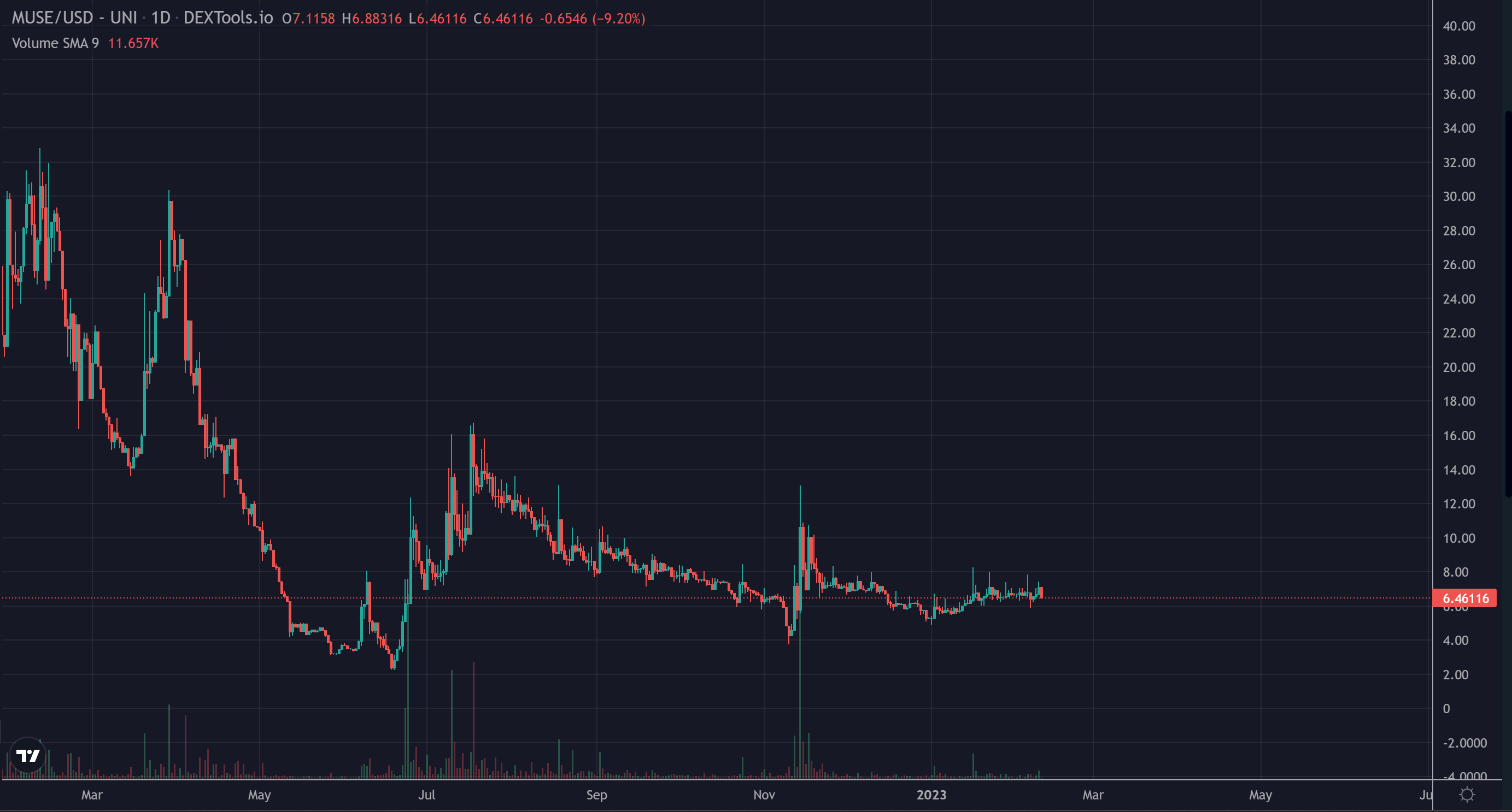 Blur空投落地在即，还有哪些NFT概念Token值得关注？