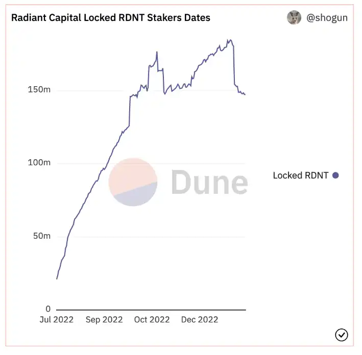 Radiant Capital：Arbitrum推出的Layer0跨链借贷协议