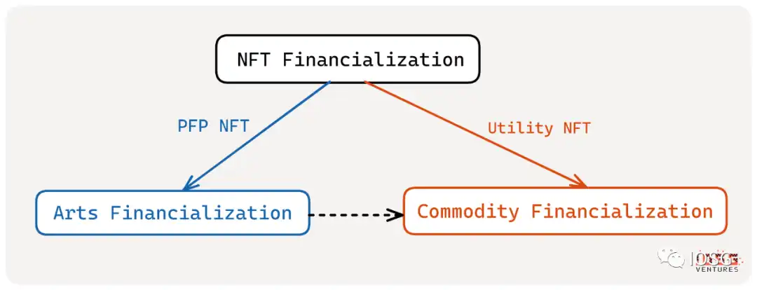 nft