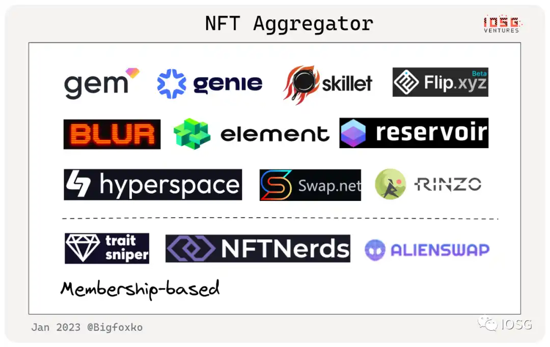 nft