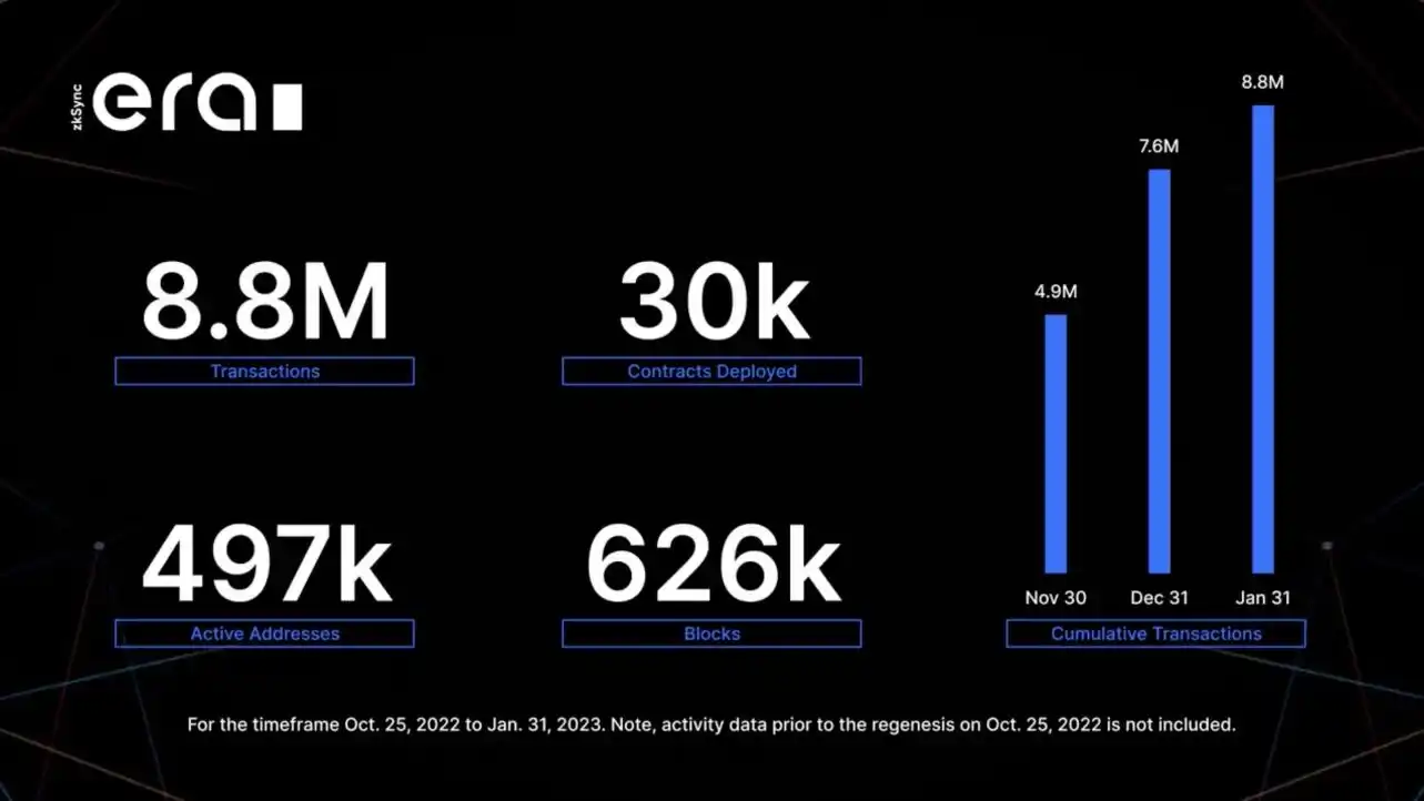 主网上线」倒计时」，速览 zkSync Era 带来的 ZK 新面貌
