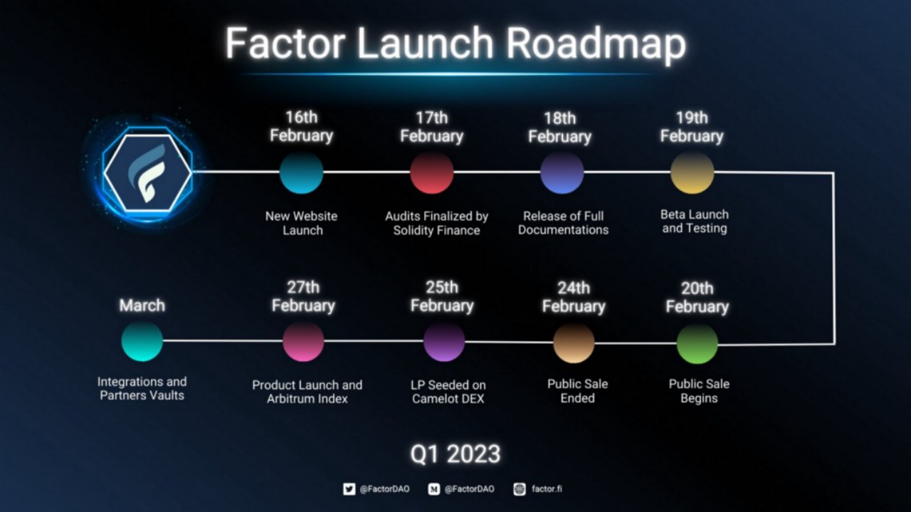 GRAIL新项目FactorDAO能像TROVE一样火热吗？