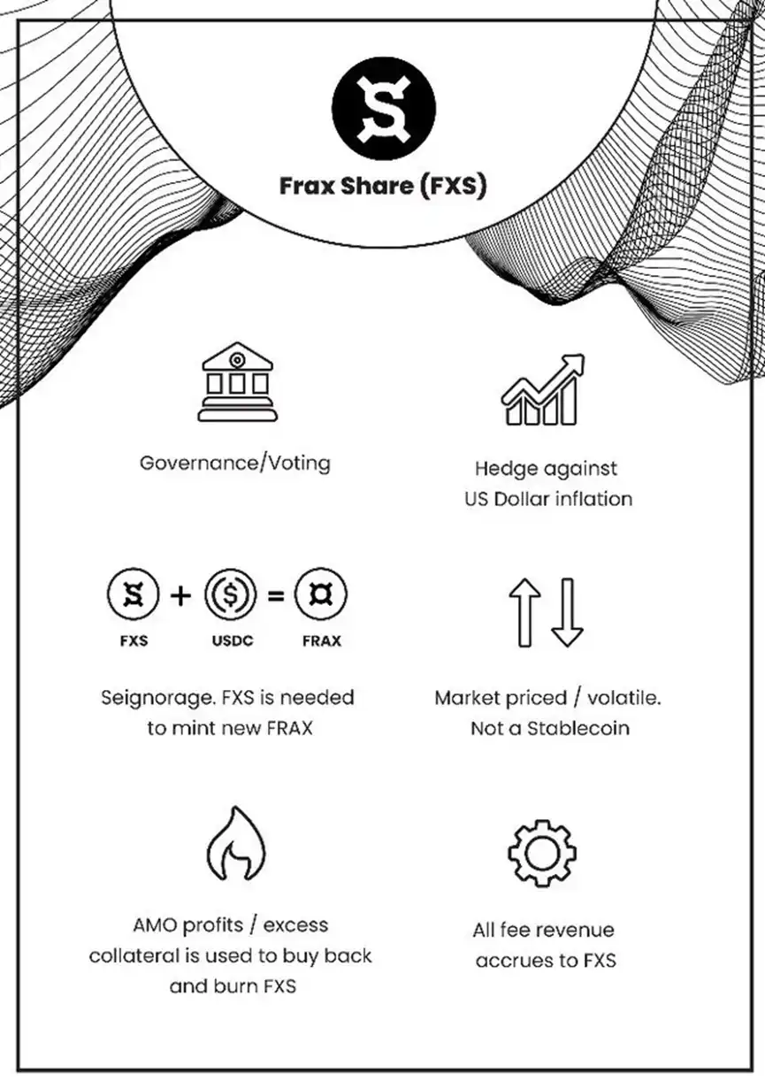 Frax Finance