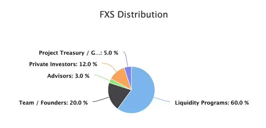 Frax Finance