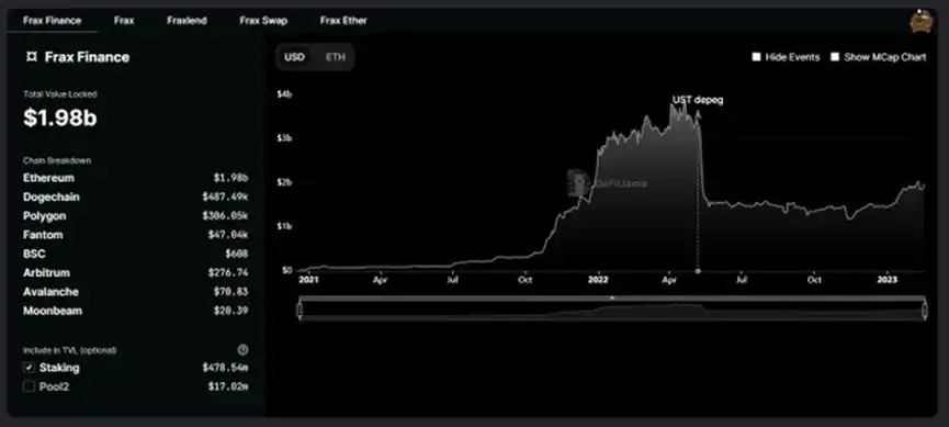 Frax Finance