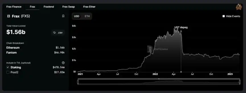 Frax Finance