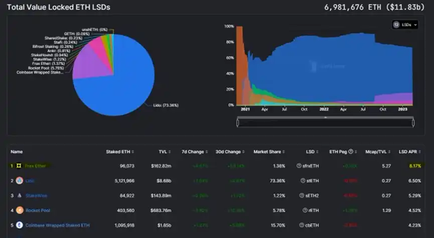 Frax Finance