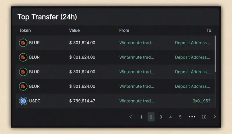 VC 钱包地址剖析：Jump、A16z、Wintermute 等顶级 VC 们都持有哪些代币？