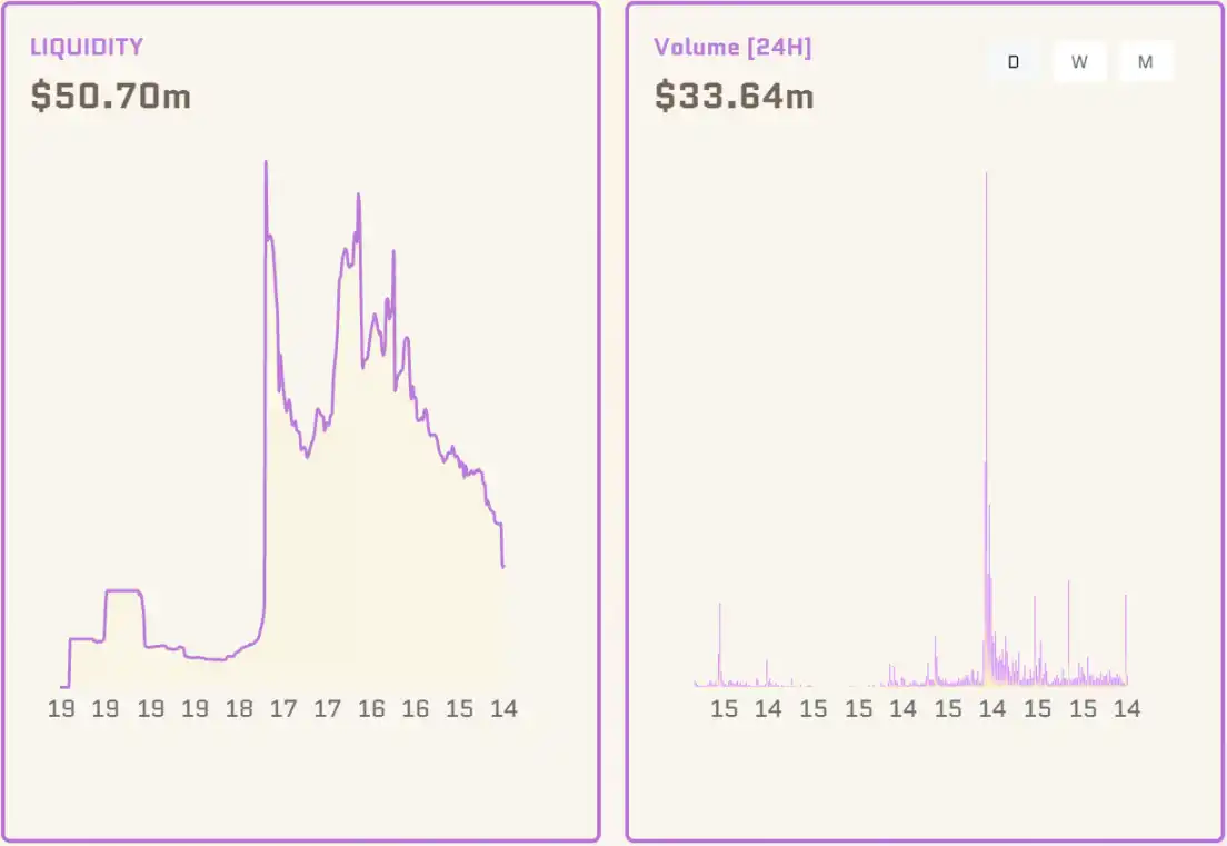 Wombat Exchange：BSC上的稳定币DEX