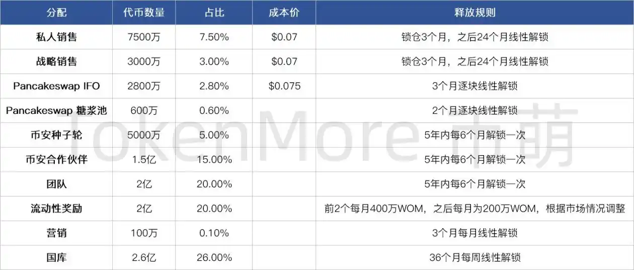 Wombat Exchange：BSC上的稳定币DEX