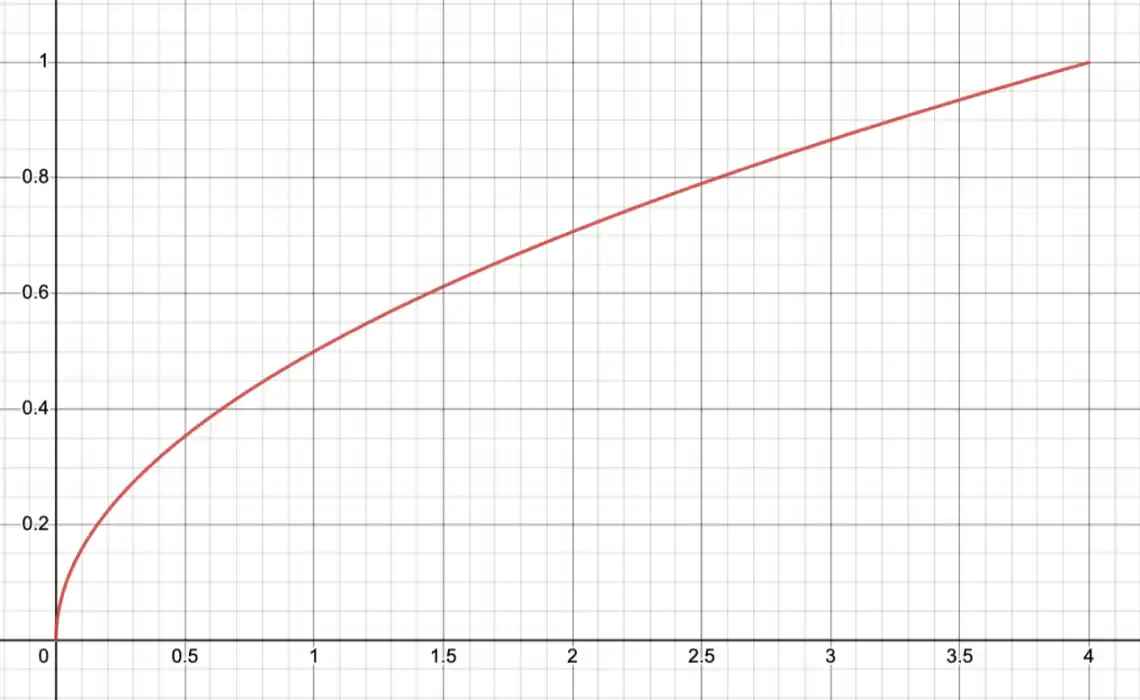 Wombat Exchange：BSC上的稳定币DEX