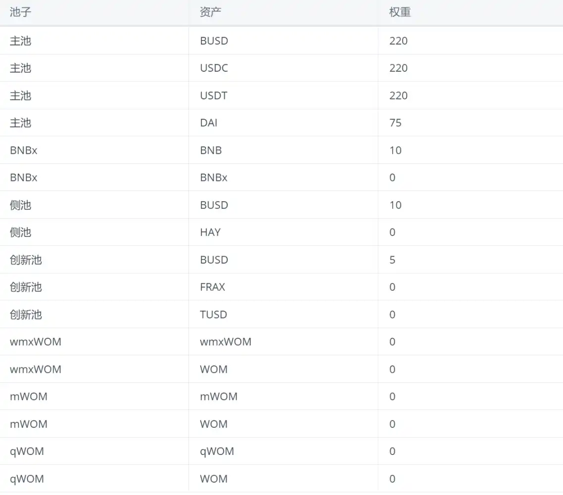 Wombat Exchange：BSC上的稳定币DEX