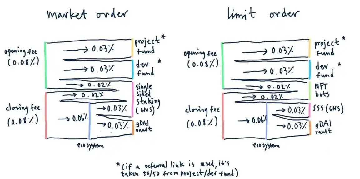 解析GNS设计机制：可能是史上最复杂的DeFi衍生品协议