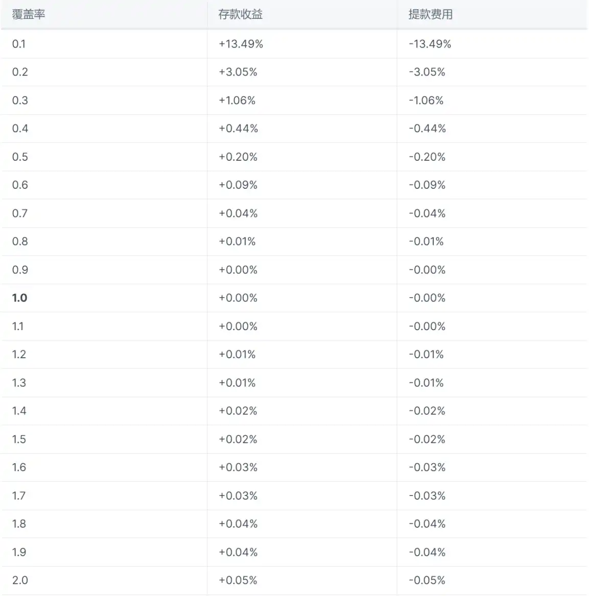 Wombat Exchange：BSC上的稳定币DEX