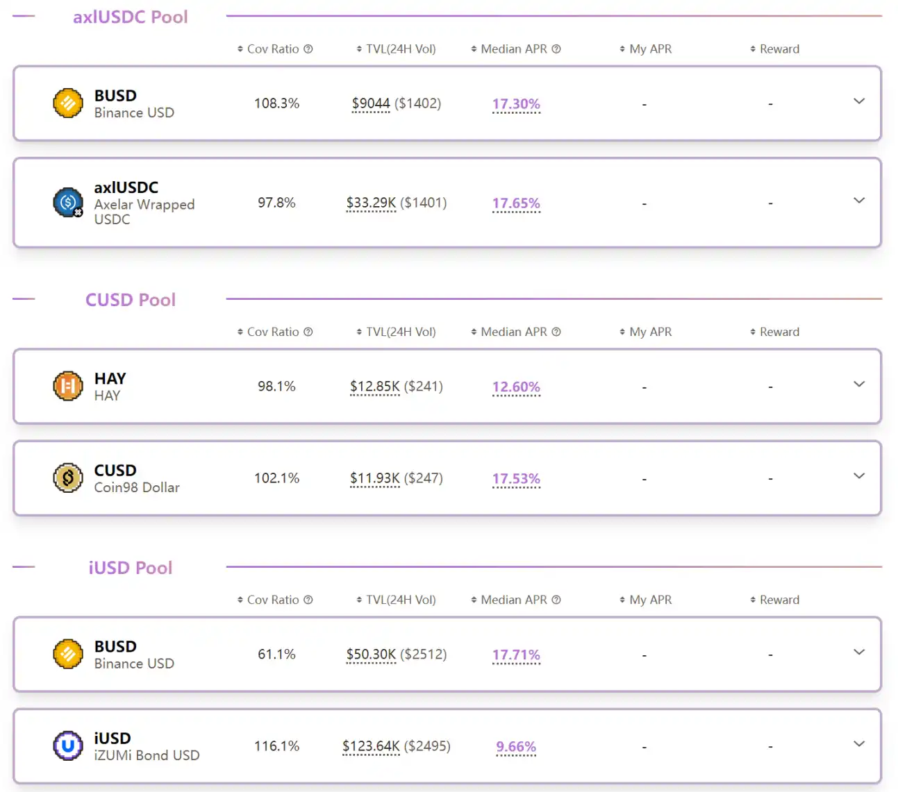 Wombat Exchange：BSC上的稳定币DEX