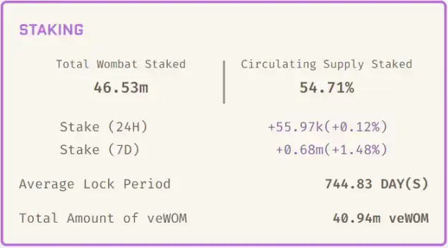 Wombat Exchange：BSC上的稳定币DEX