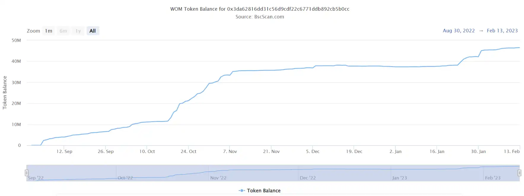Wombat Exchange：BSC上的稳定币DEX