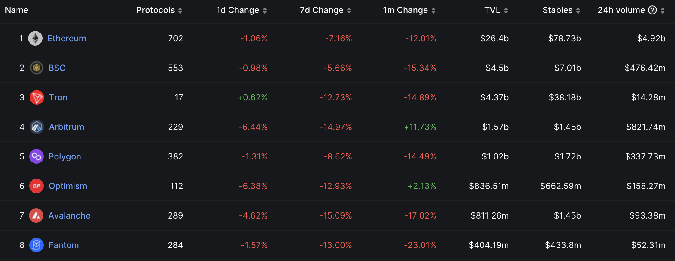 USDC会进入死亡螺旋吗?