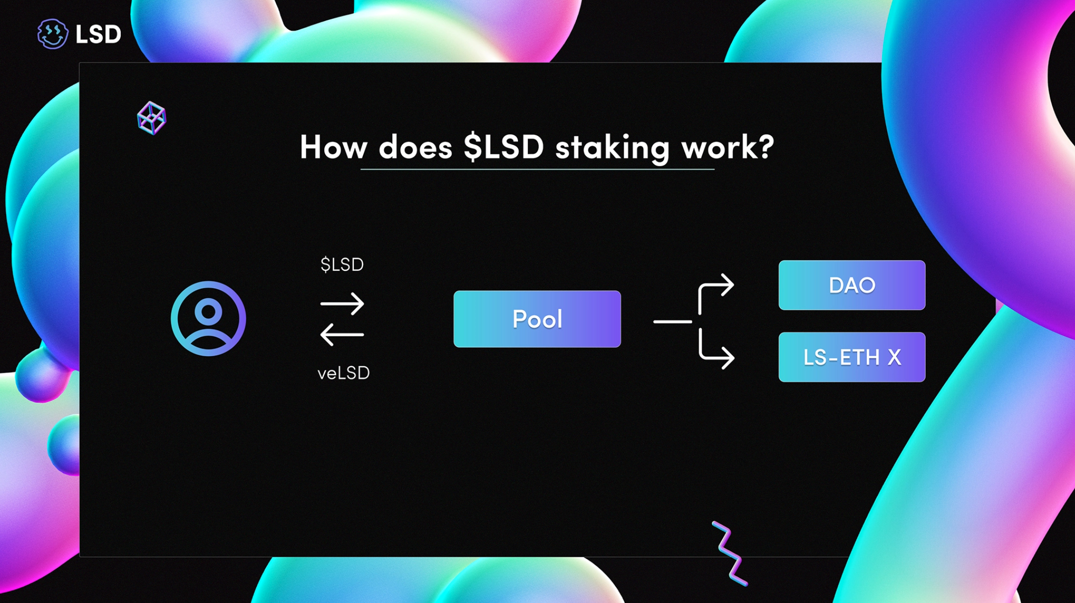 LSD赛道套娃项目：名叫LSD的流动性质押聚合器