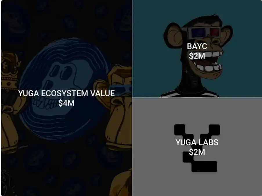 价值积累案例研究：Yuga Labs如何打造庞大的商业帝国？