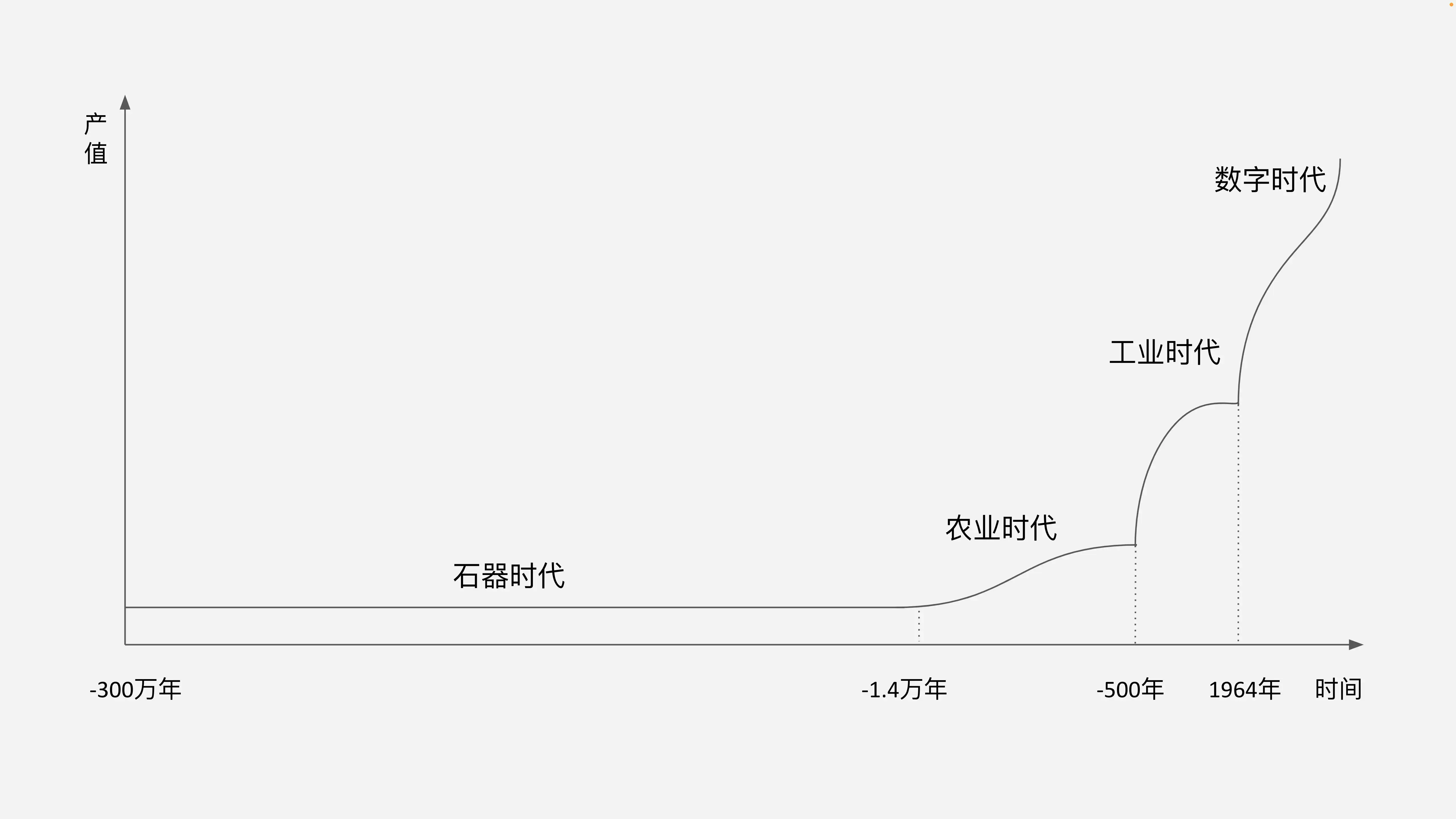 Web3「圈地运动」，谁都无法视而不见