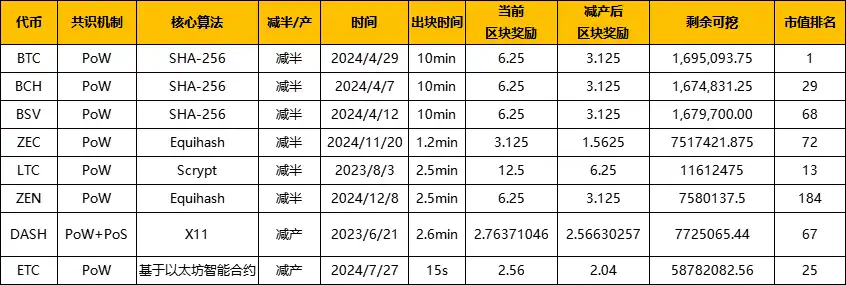 复盘历年减半周期：上涨动力从何而来？