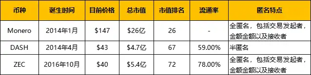 复盘历年减半周期：上涨动力从何而来？